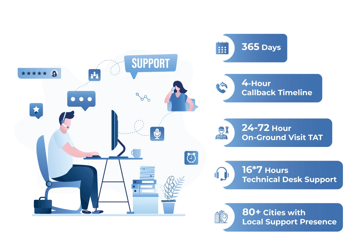 Sparsa Digital Technical Support